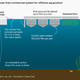 Ocean Era’s commercial system for offshore aquaculture arrays fish pens connected to a single-point mooring. Each pen is 10,000 cubic meters and holds 150,000 fish. A seaweed is grown next to the pens.
